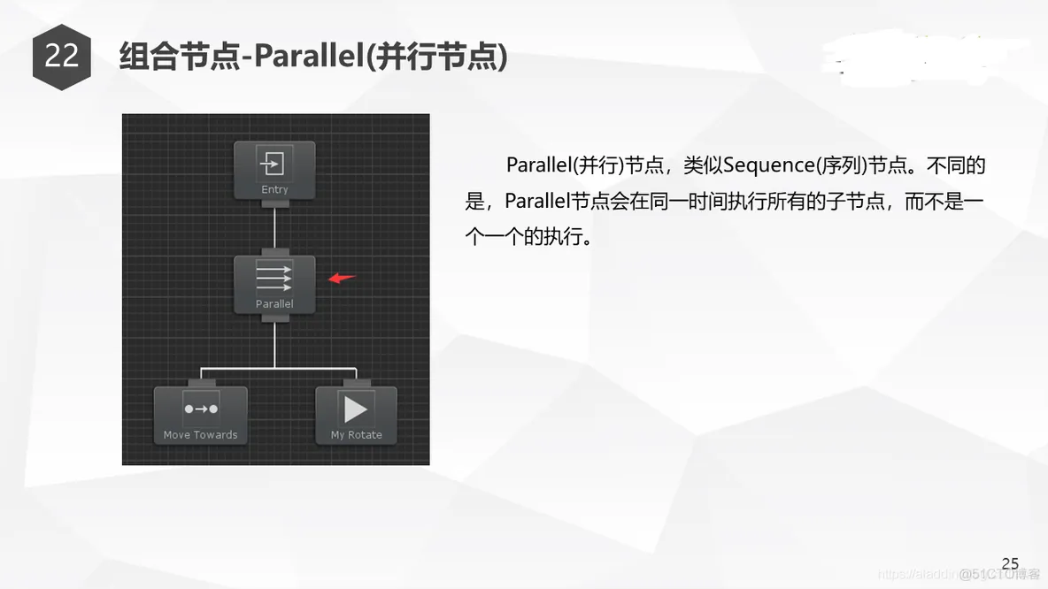 Unity行为树AI分享_github_32